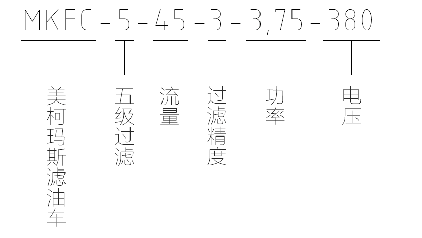 美柯瑪斯濾油車型號說明