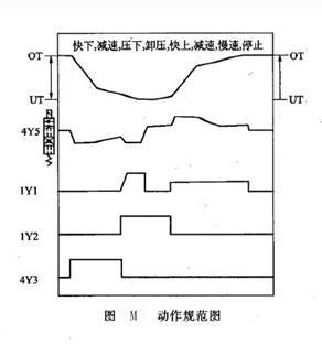 動作規范圖