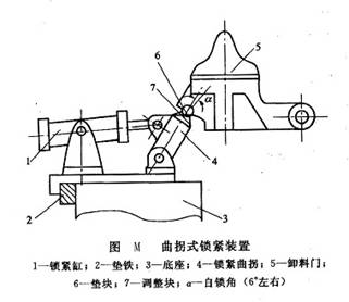 曲拐式鎖緊裝置