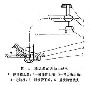 改進(jìn)前的進(jìn)油口結(jié)構(gòu)