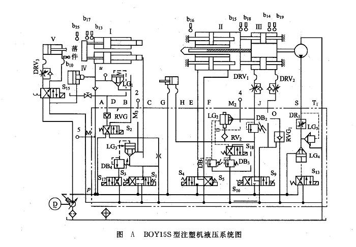 BOY15S型注塑機液壓系統圖