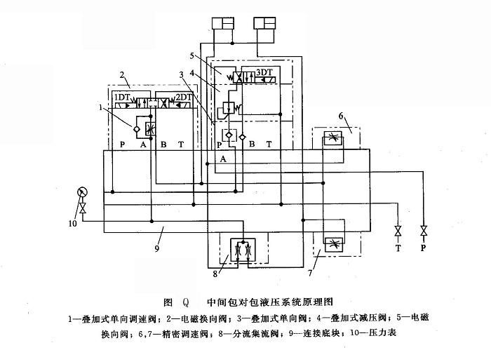 中間包對包液壓系統(tǒng)原理圖