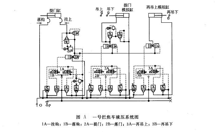 一號攔焦車液壓系統圖