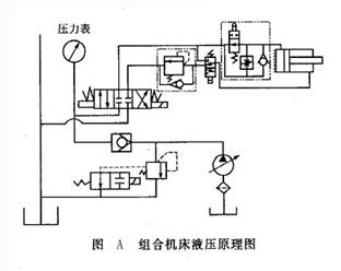 組合機床液壓原理圖