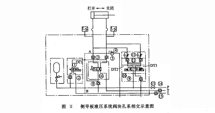 側導板液壓系統閥塊孔系相交示意圖