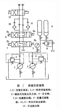 原液壓原理圖