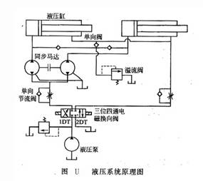 液壓系統原理圖