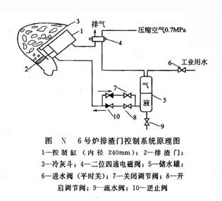 6號(hào)爐排渣門(mén)控制系統(tǒng)原理圖