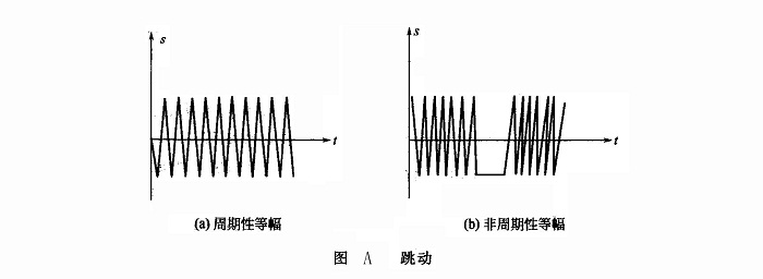 跳動