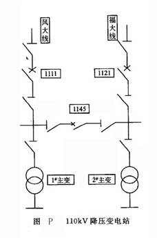 110kW降壓變電站