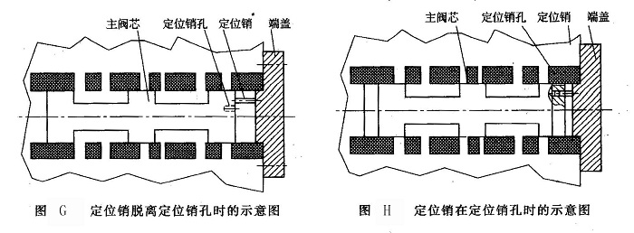 定位銷脫離定位銷孔時和在定位銷孔時的示意圖