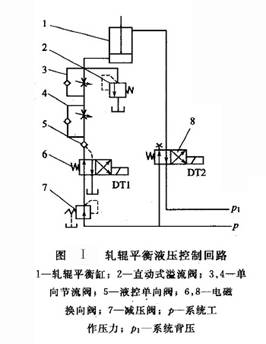 軋輥平衡液壓控制回路