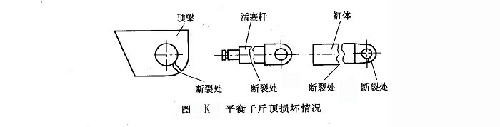 平衡千斤頂損壞情況