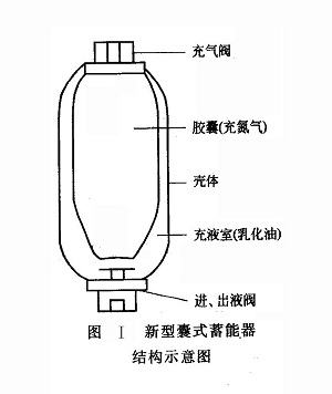 新型囊式蓄能器結(jié)構(gòu)示意圖