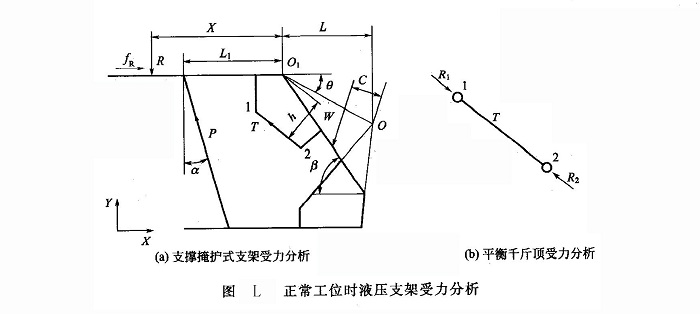 正常工位時液壓支架受力分析