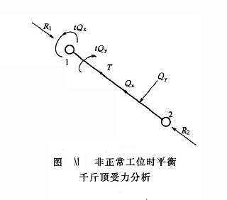 非正常工位時平衡千斤頂受力分析