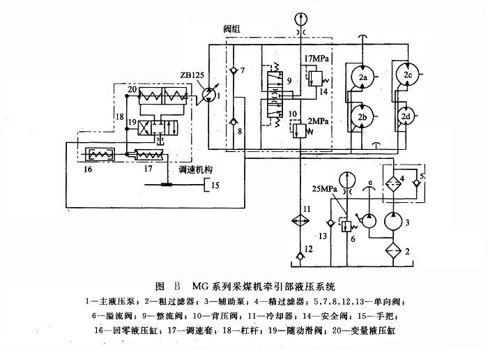 MG系列采煤機牽引部液壓系統