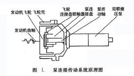 泵連接傳動系統原理圖