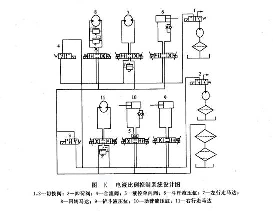 電液比例控制系統設計圖