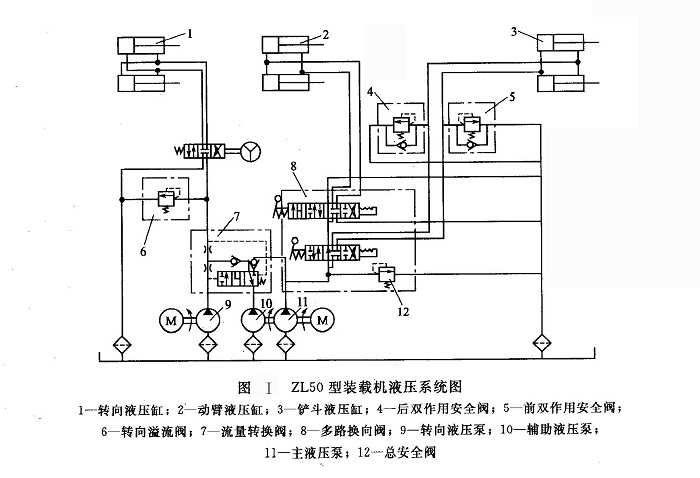 ZL50 型裝載機液壓系統圖