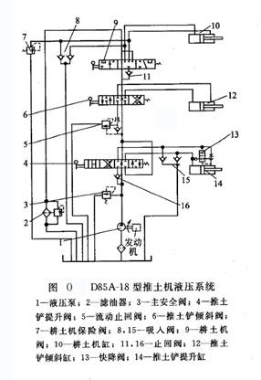 D85A-18型推土機(jī)液壓系統(tǒng)