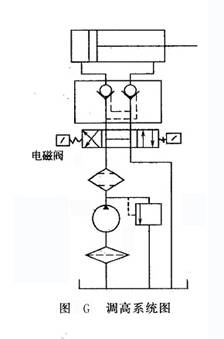 調高系統圖