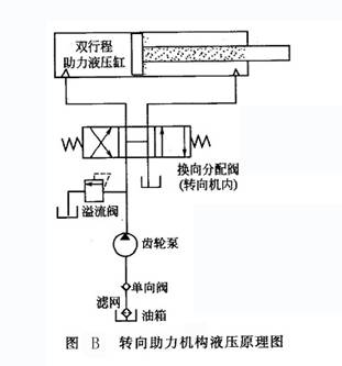 轉向助力機構液壓原理圖