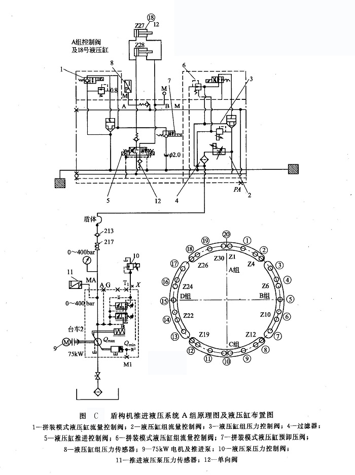 盾構機推進系統A組原理圖及液壓缸布置圖
