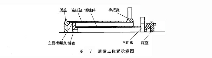 泄漏點位置示意圖