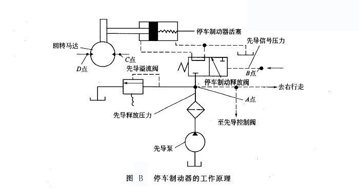 停車制動(dòng)器的工作原理