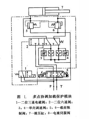 多點協調加載保護模塊