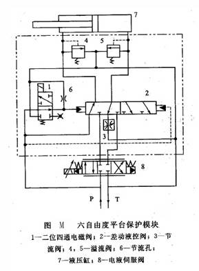 六自由度平臺保護模塊