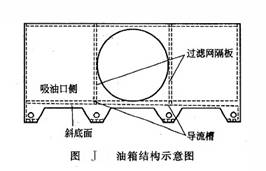 油箱結構示意圖