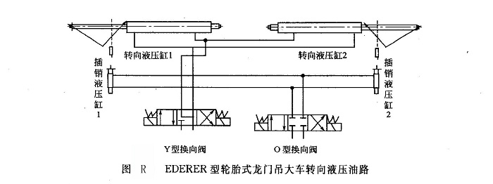 EDERER 型輪胎式龍門吊大車轉(zhuǎn)向液壓油路