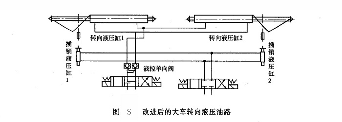 改進后的大車轉向液壓油路