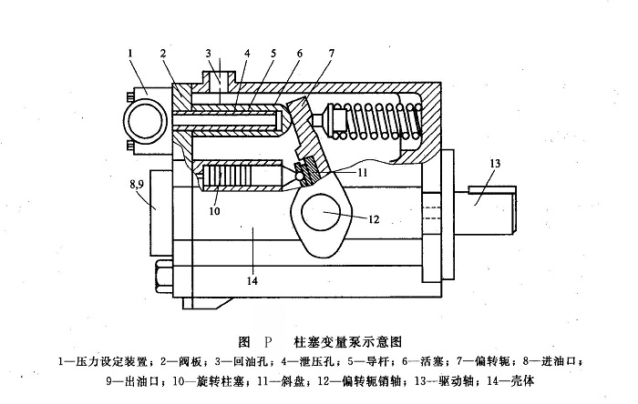 柱塞變量泵示意圖