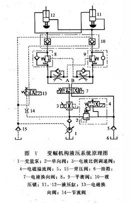 變幅機(jī)構(gòu)液壓系統(tǒng)原理圖