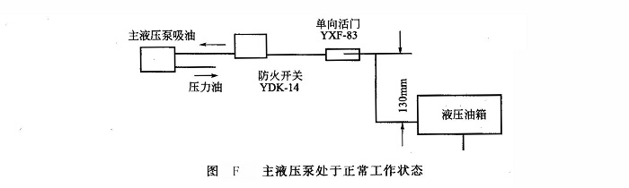 主液壓泵處于正常工作狀態