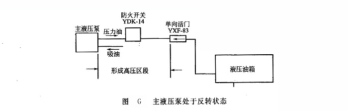 主液壓泵處于反轉狀態