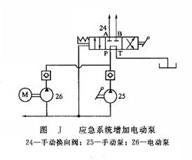 應急系統增加電動泵