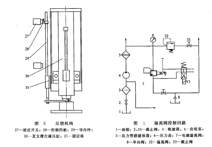 反饋機構