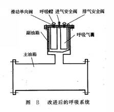 改進后的呼吸系統(tǒng)