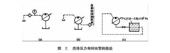 殼體壓力和回油管的接法