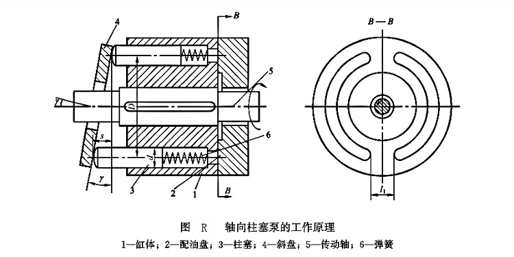 軸向柱塞泵的工作原理