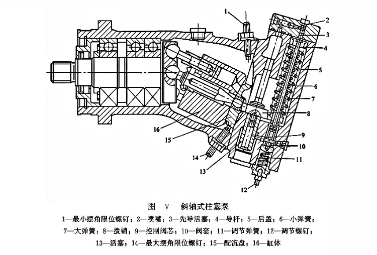 斜軸式柱塞泵