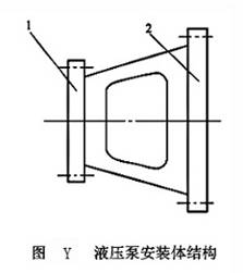 液壓泵安裝體結構