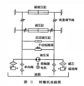 轉轍機油路圖