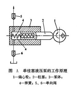 單柱塞液壓泵的工作原理