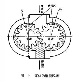 泵體的磨損區域