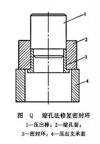 縮孔法修復密封環